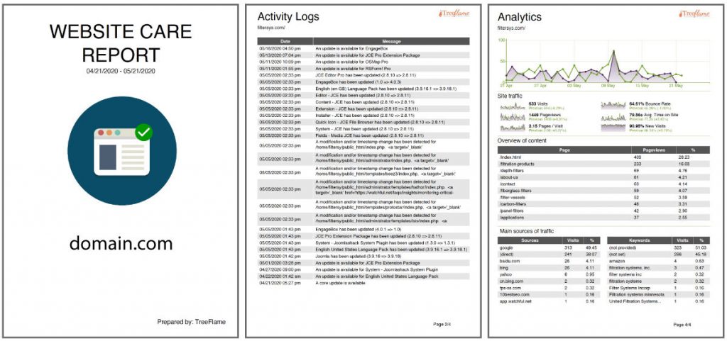 White-label Reports